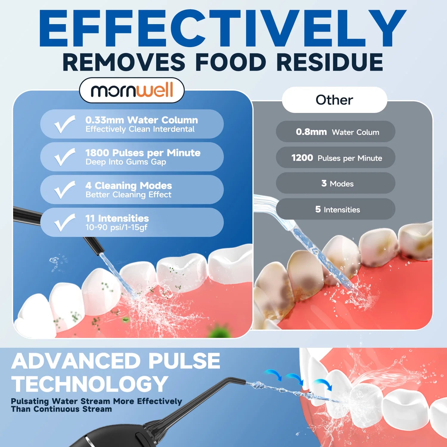 Loomi Oral-Axis™ Rechargeable Cordless Water Flosser